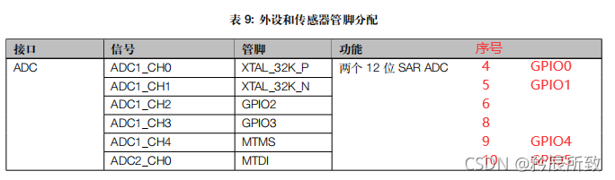 在这里插入图片描述 在这里插入图片描述