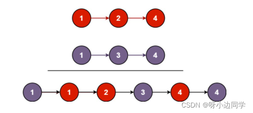 在这里插入图片描述 在这里插入图片描述