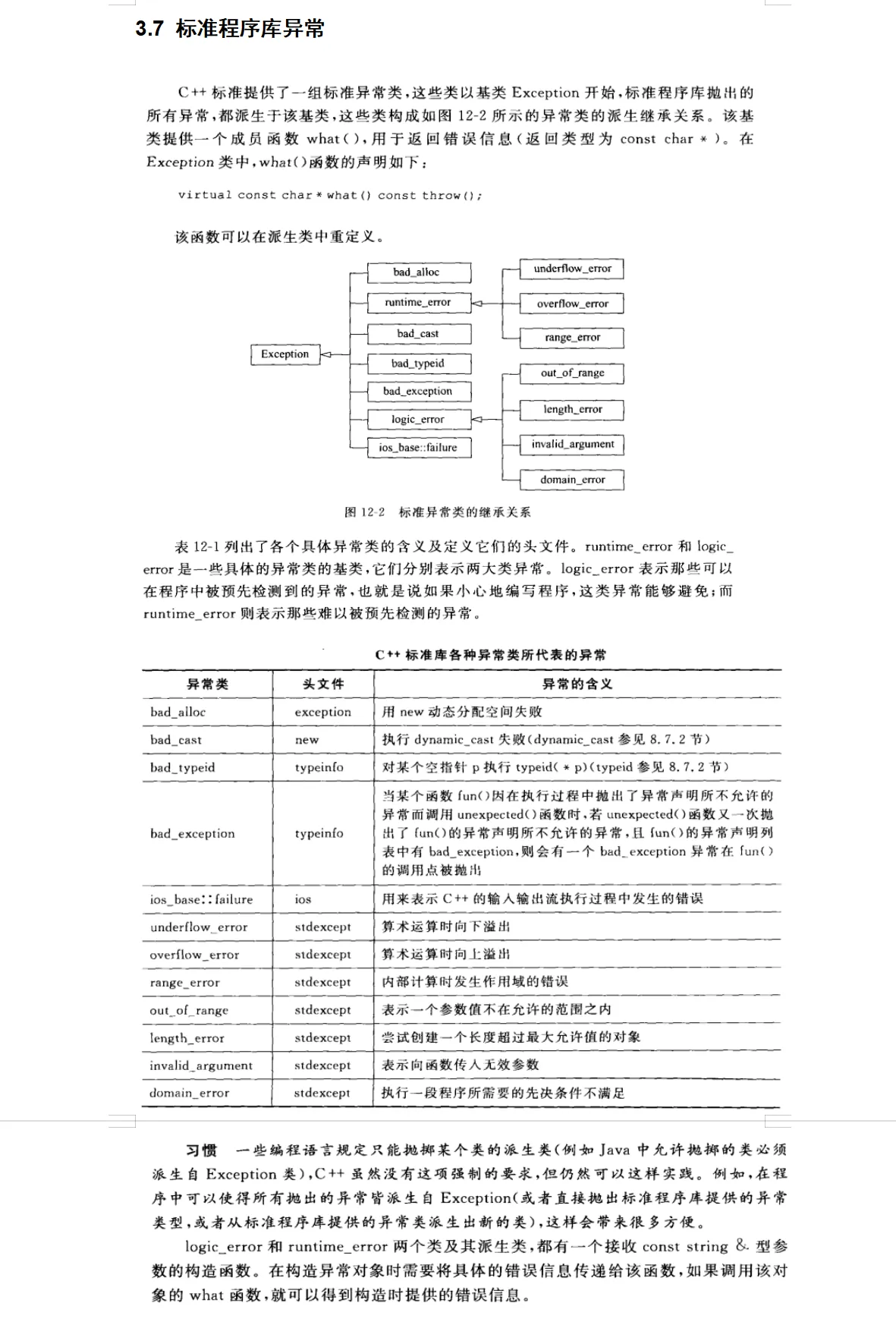 [外链图片转存失败,源站可能有防盗链机制,建议将图片保存下来直接上传(img-vaXYL6Tx-1632662138552)(01异常处理机制.assets/标准库异常.png)]