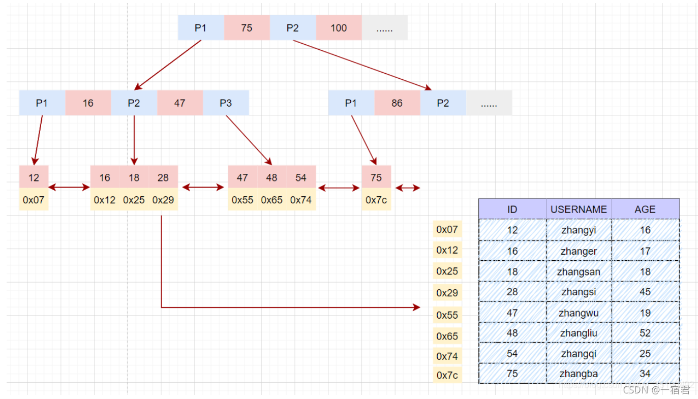 在这里插入图片描述 在这里插入图片描述