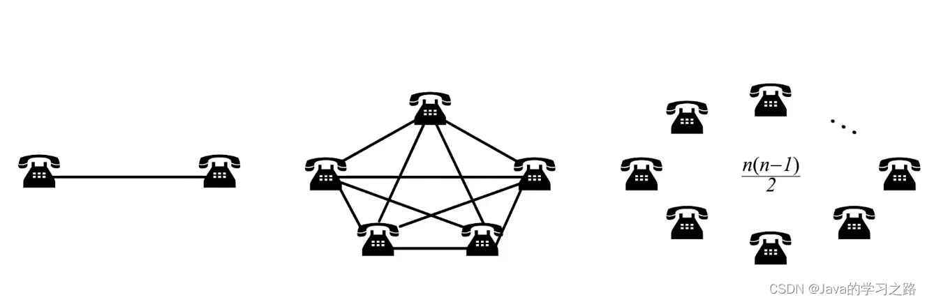 在这里插入图片描述 在这里插入图片描述