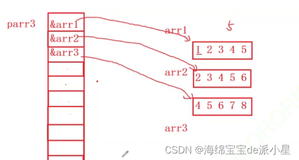 深度理解C指针(上)：指针数组，数组指针，函数指针，函数指针数组，指向函数指针数组的指针？这些是什么意思分别有什么应用？