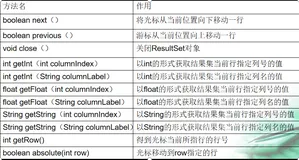 JavaApi高级编程（六）JDBC主要接口以及数据库连接的操作步骤