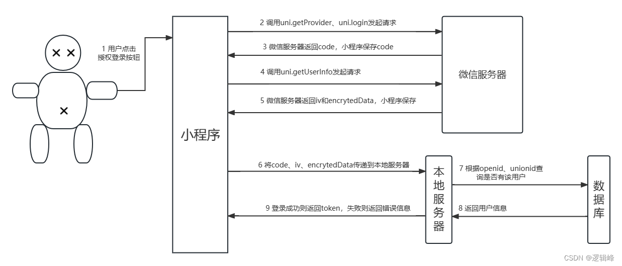 请添加图片描述