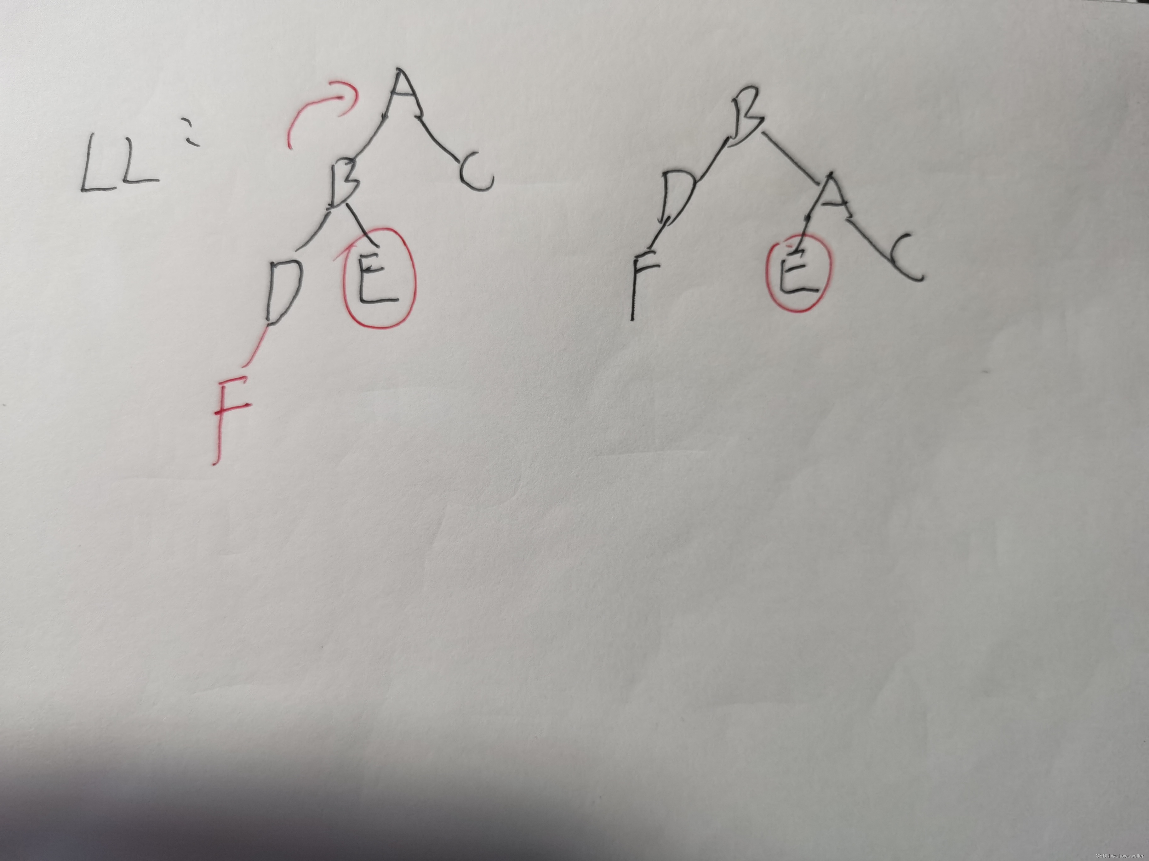 数据结构中平衡二叉树插入删除中左旋、右旋、左右双旋、右左双旋的详解（题目讲解 简单易懂）