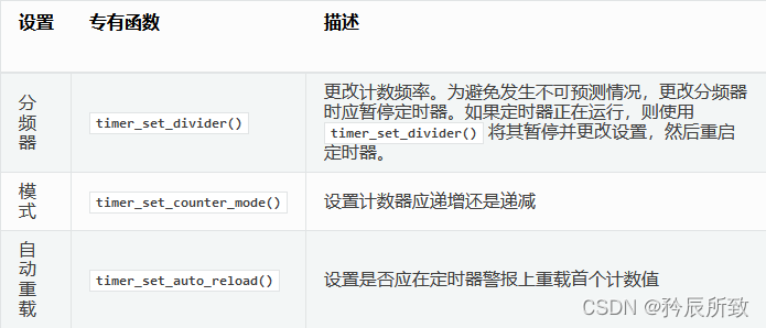 在这里插入图片描述 在这里插入图片描述