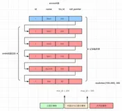 【ACID底层实现原理、一致性非锁定读（MVCC的原理）、BufferPool缓存机制、重做日志刷盘策略、隔离级别】