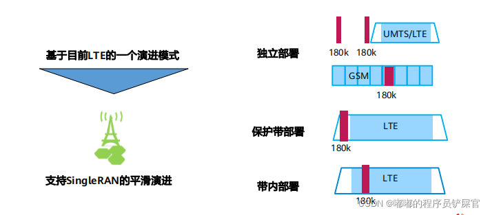 在这里插入图片描述 在这里插入图片描述