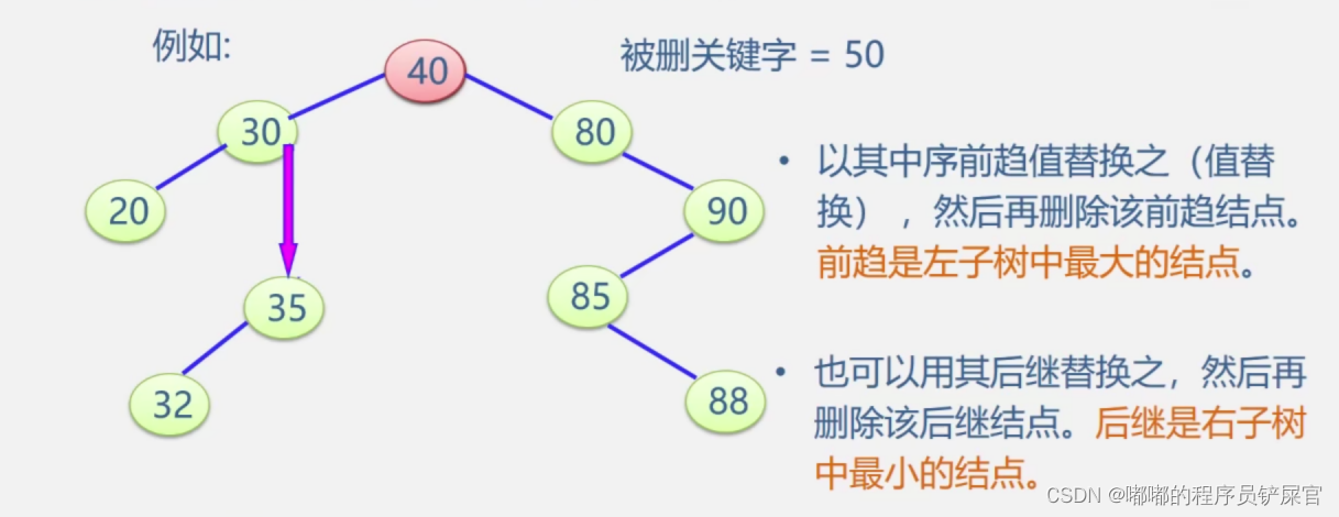 在这里插入图片描述 在这里插入图片描述