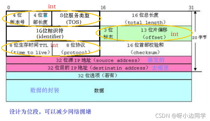 在这里插入图片描述 在这里插入图片描述