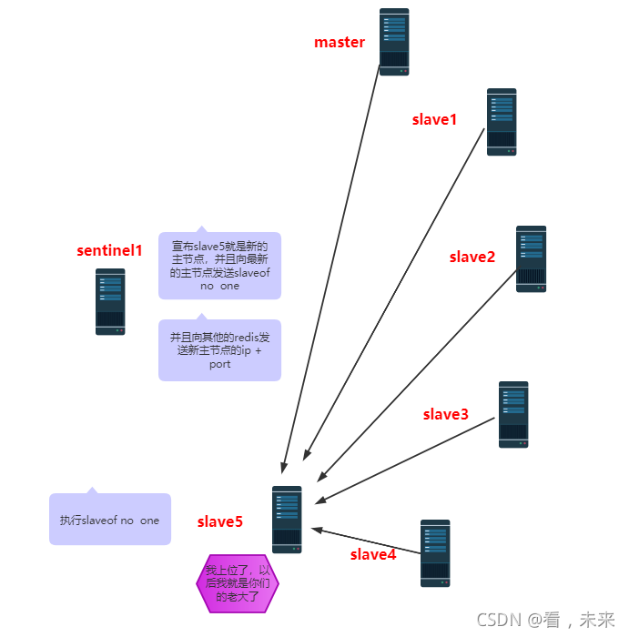 在这里插入图片描述 在这里插入图片描述