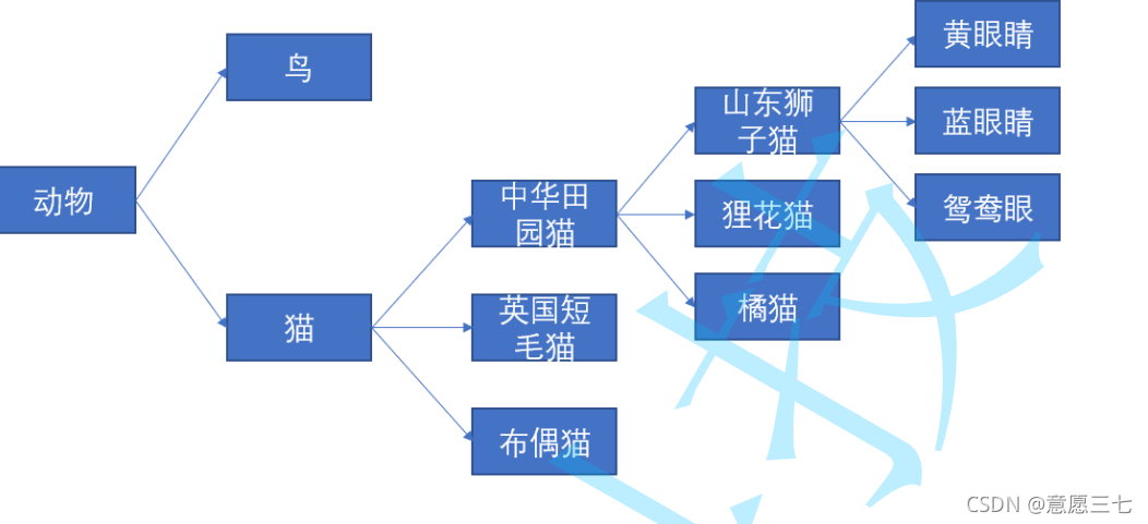 在这里插入图片描述 在这里插入图片描述