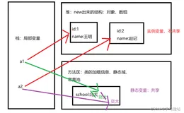 [Java技术分享]
