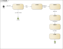 【UML建模】（6） UML建模之状态机图