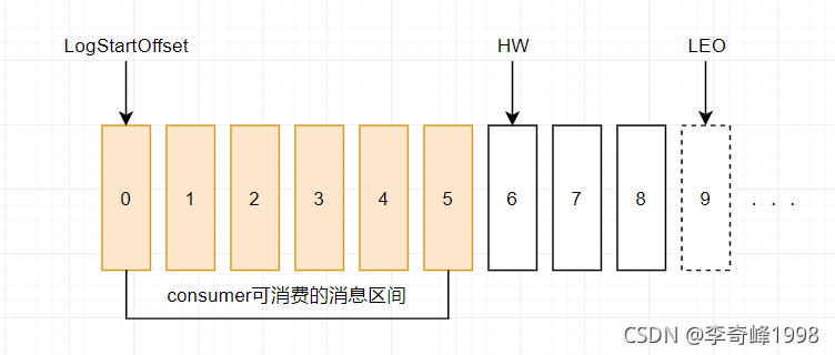 在这里插入图片描述 在这里插入图片描述
