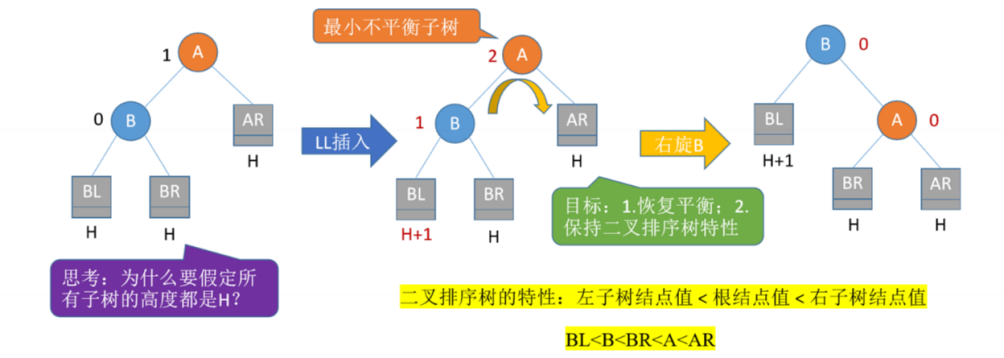 在这里插入图片描述 在这里插入图片描述