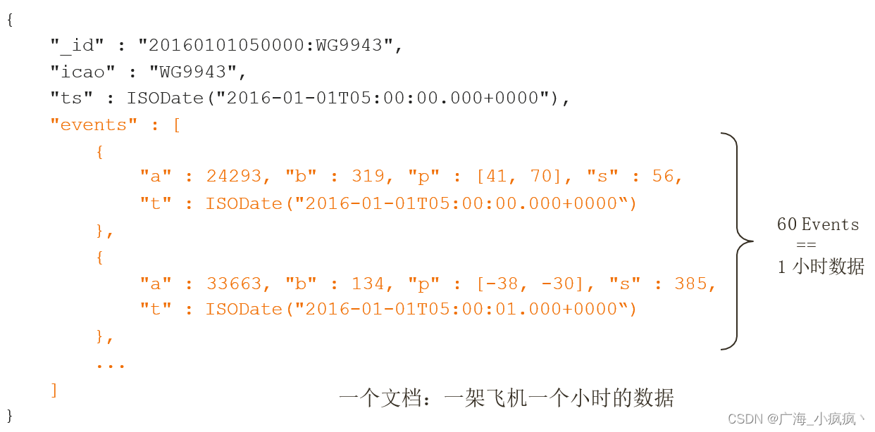在这里插入图片描述 在这里插入图片描述