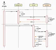 ,基于JWT和OAuth2.0应用接入第三方统一认证服务