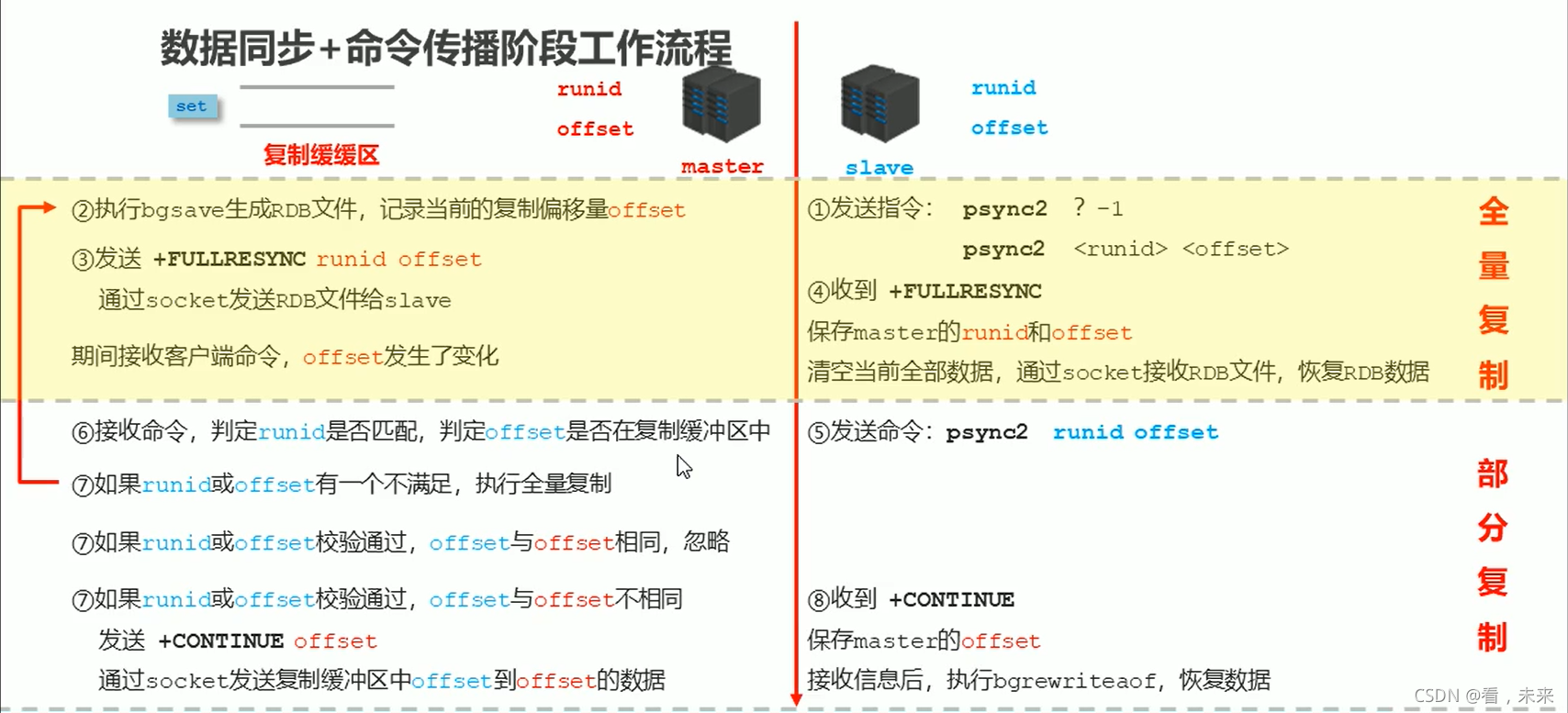 在这里插入图片描述 在这里插入图片描述