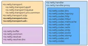 【Netty 从成神到升仙系列 三】Netty 凭什么成为国内最流行的网络通信框架？