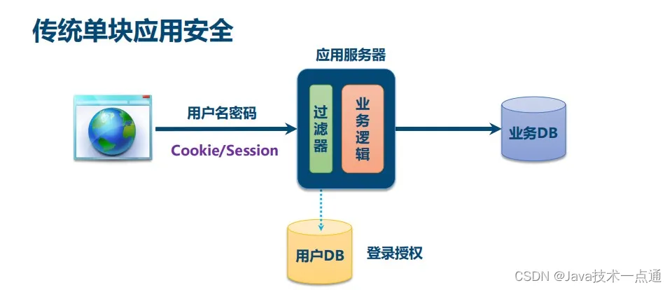 在这里插入图片描述 在这里插入图片描述