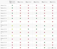 VMware创建Linux虚拟机之（四）ZooKeeper&HBase完全分布式安装 上