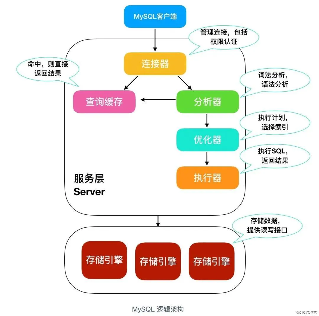 [外链图片转存失败,源站可能有防盗链机制,建议将图片保存下来直接上传(img-oRuDIrVS-1646917447700)(/upload/2021/10/image-3b172ec1cf324d3ea025e518547a668a.png)]