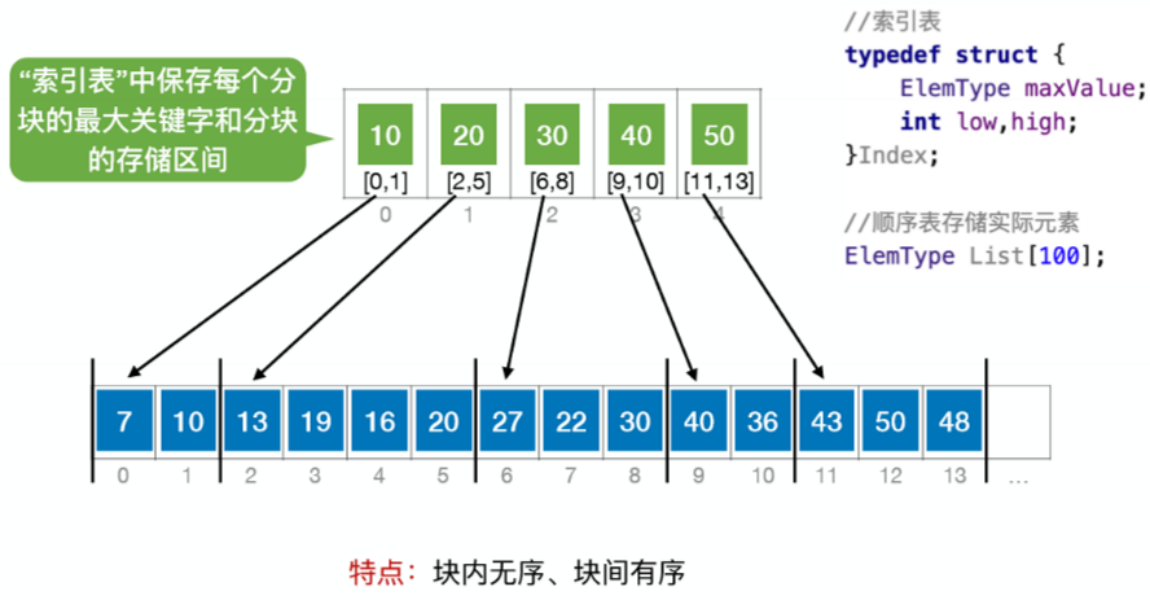在这里插入图片描述 在这里插入图片描述