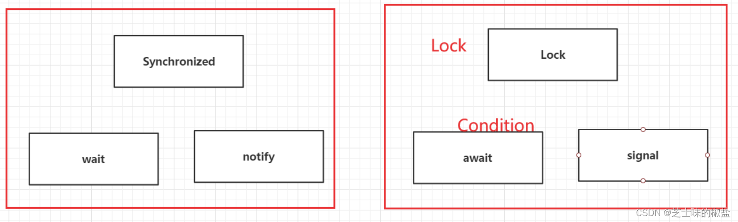 在这里插入图片描述 在这里插入图片描述