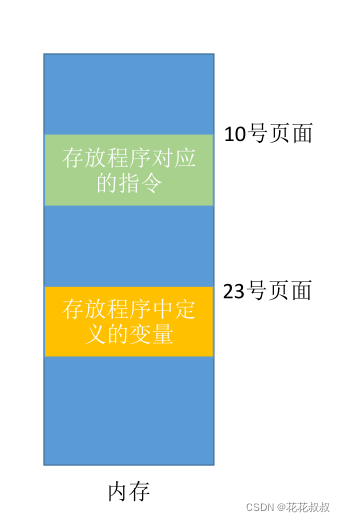 在这里插入图片描述 在这里插入图片描述