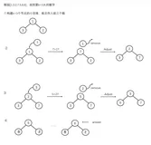 堆排序在topK场景题中的应用及原理