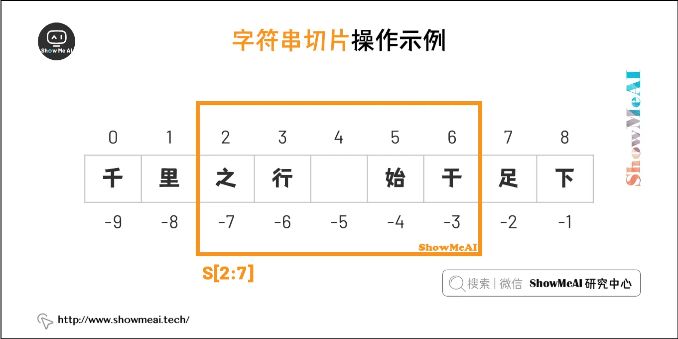 字符串切片操作示例