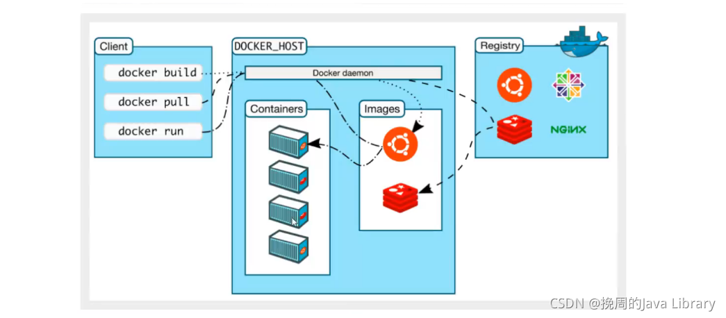 在这里插入图片描述 在这里插入图片描述