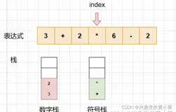 Java数据结构：前缀、中缀、后缀表达式与逆波兰计算器的实现