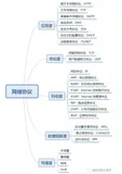 OSI七层模型、TCO/IP四层模型