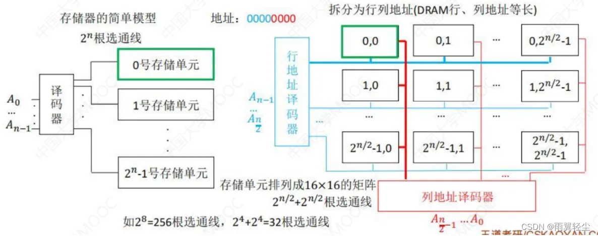 [外链图片转存失败,源站可能有防盗链机制,建议将图片保存下来直接上传(img-ru76W9r5-1674720862649)(C:\Users\Administrator\AppData\Roaming\Typora\typora-user-images\image-20230126114505112.png)]