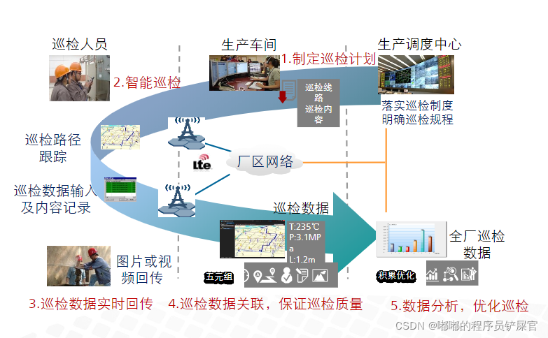 在这里插入图片描述 在这里插入图片描述