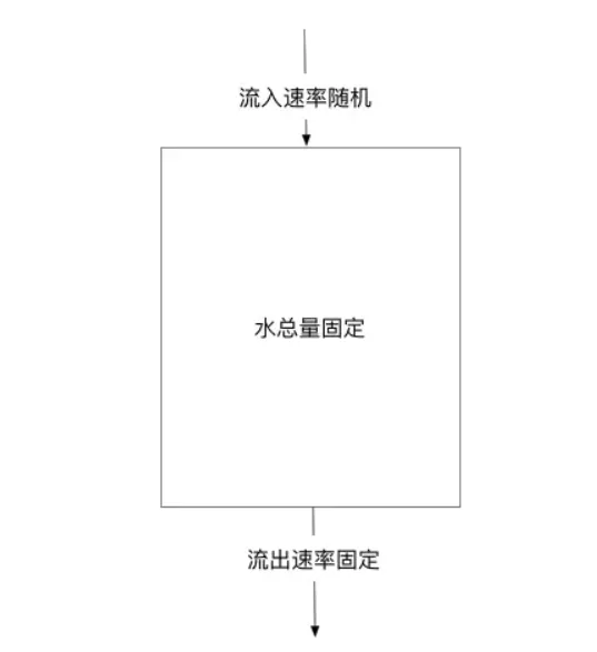 [外链图片转存失败,源站可能有防盗链机制,建议将图片保存下来直接上传(img-hFtmsnIH-1647523333399)(/upload/2021/09/image-c7d684d693f74fa5bf4077febb8fccbc.png)]