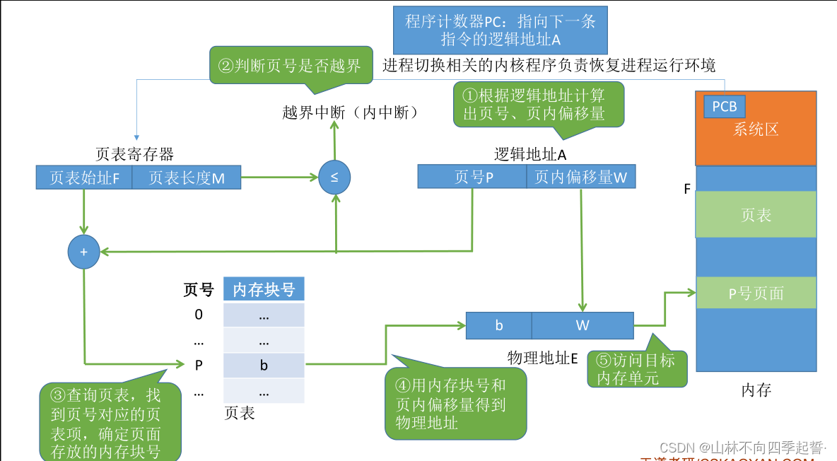 在这里插入图片描述 在这里插入图片描述
