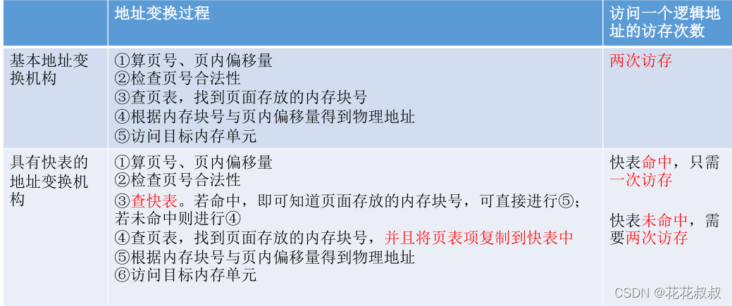 在这里插入图片描述 在这里插入图片描述