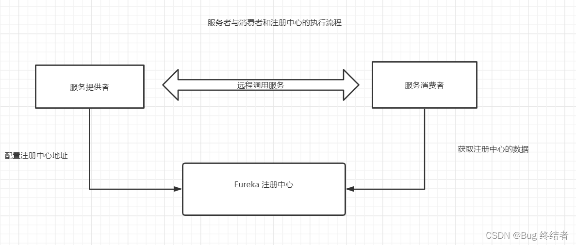 在这里插入图片描述 在这里插入图片描述