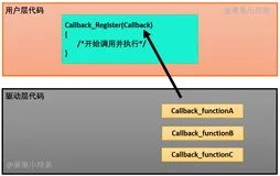 这是我看过最全面讲解嵌入式C语言回调函数和函数指针的教程