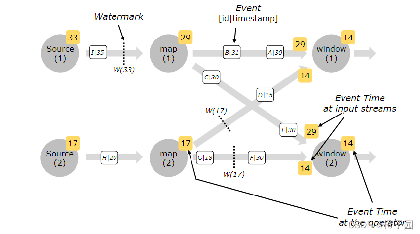 在这里插入图片描述 在这里插入图片描述