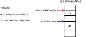 仅不到五万字轻松了解二叉树和堆 2