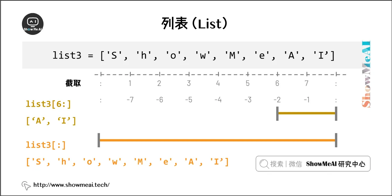 列表（List）