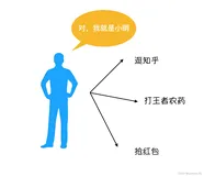 控制反转与依赖注入