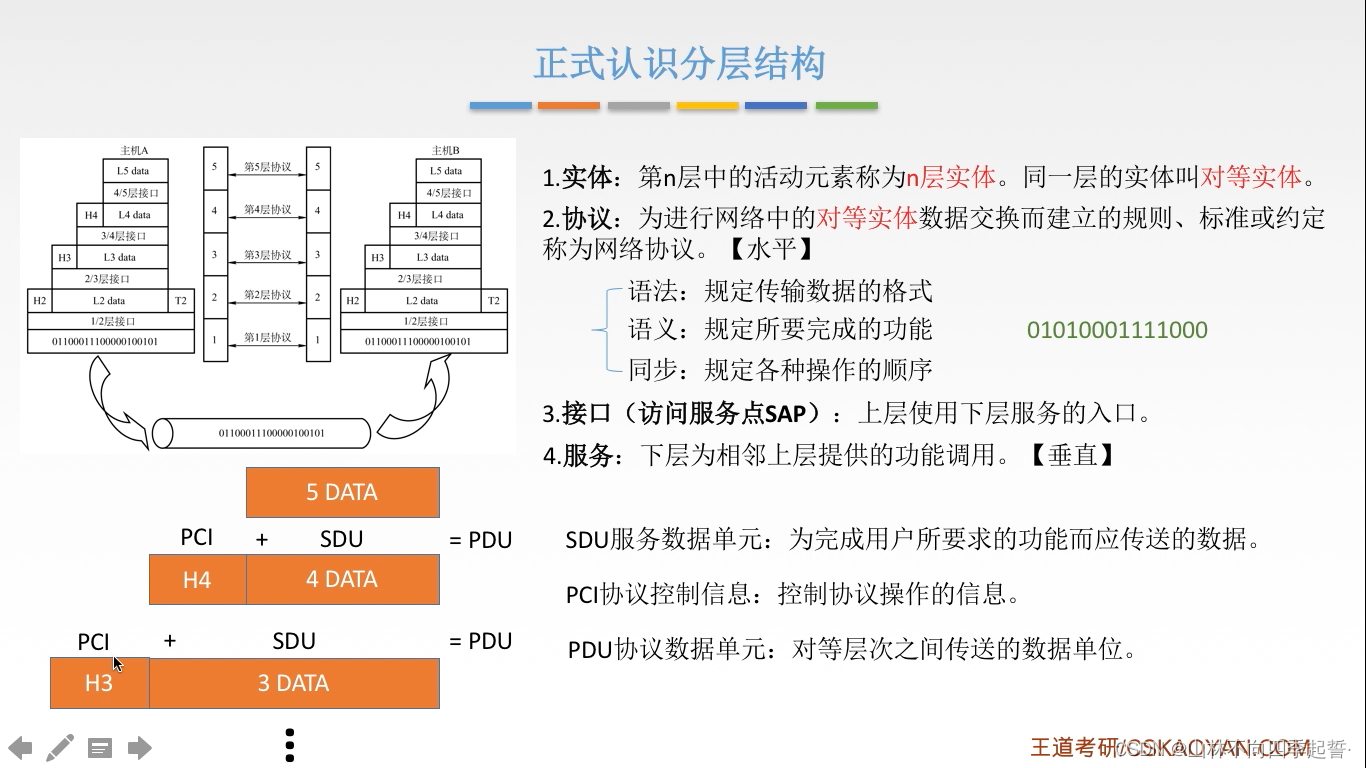 在这里插入图片描述 在这里插入图片描述