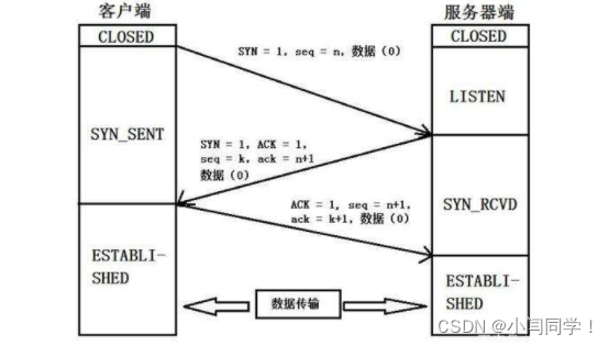 在这里插入图片描述 在这里插入图片描述