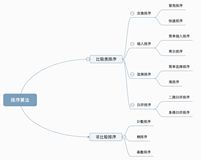 ❤️十大排序算法详解❤️——可能是你看过最全的，完整版代码