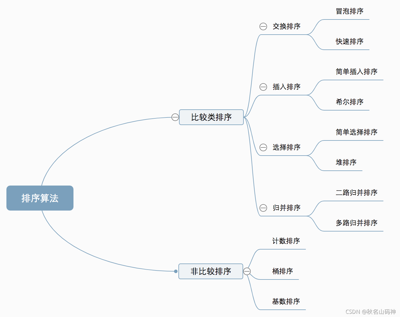 请添加图片描述 请添加图片描述